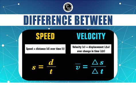 Difference between speed and velocity (in Table) .